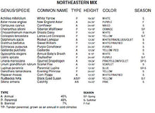 Load image into Gallery viewer, North East Wildflower Seeds