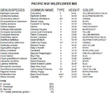 Load image into Gallery viewer, Pacific North West Wildflower Seeds