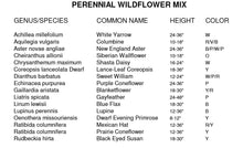 Load image into Gallery viewer, Perennial Wildflower Seeds
